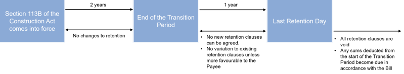 Diagram Two Commercial Payments Bill