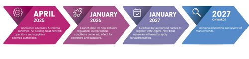 Heat network regulation timeline.jpg