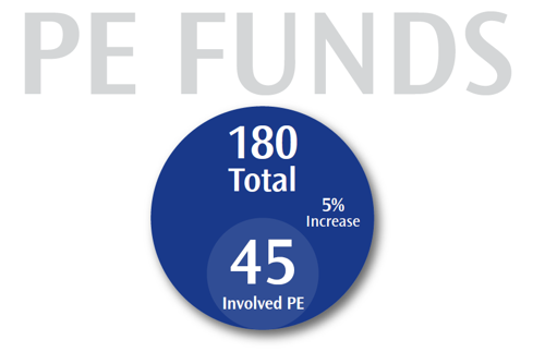 PE funds MA report1.PNG
